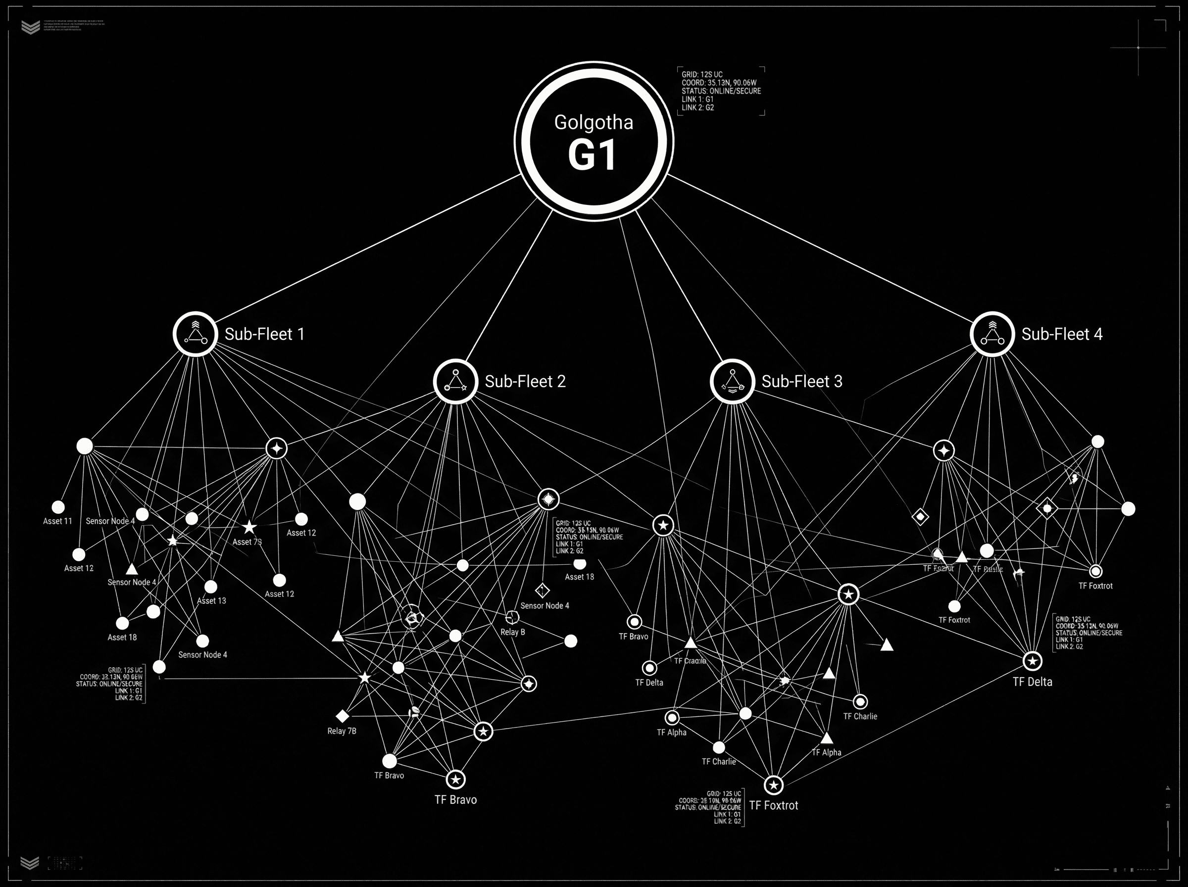 Mesh topology visualization