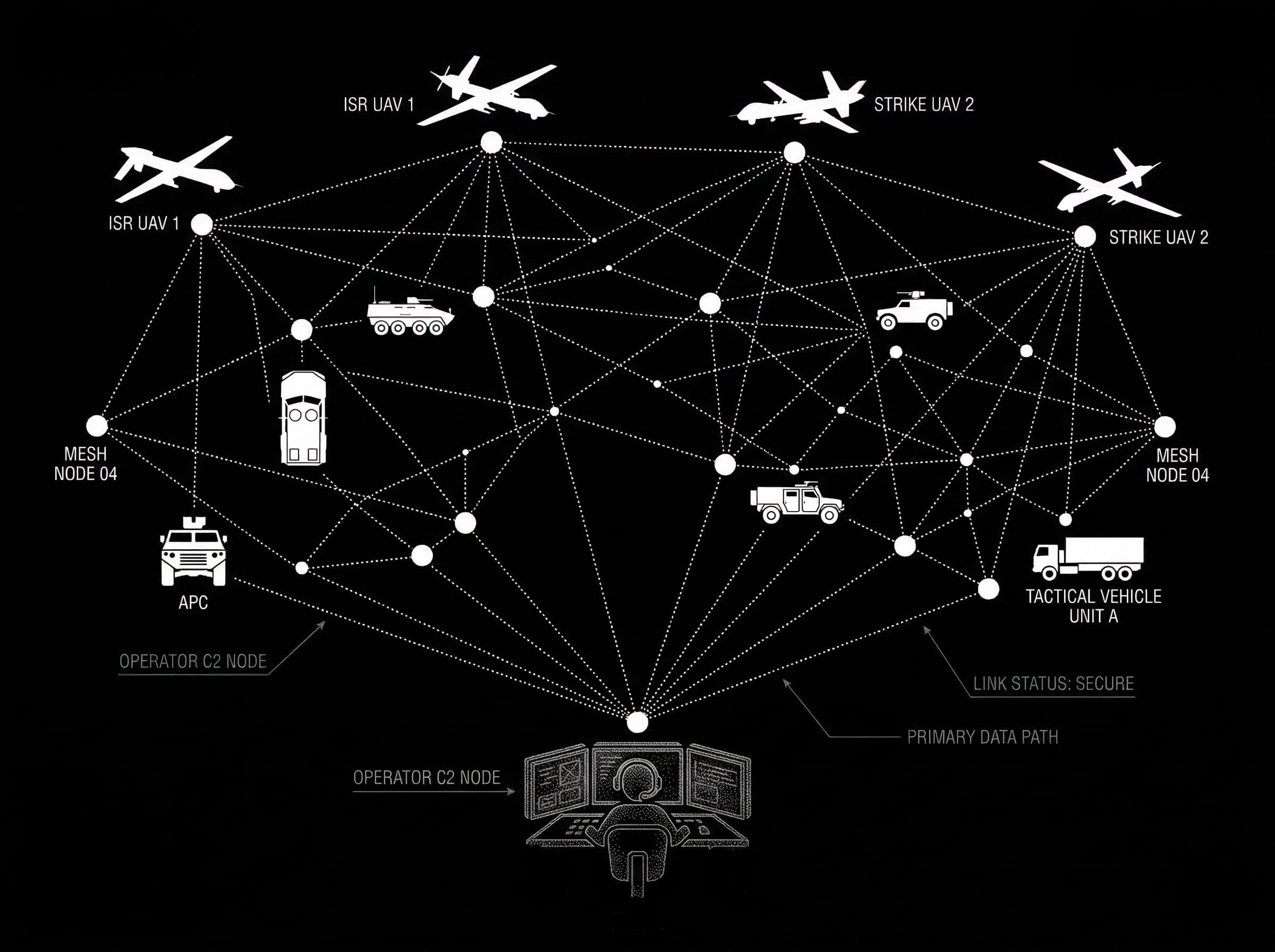 Network visualization